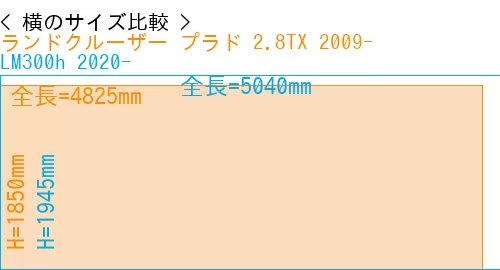 #ランドクルーザー プラド 2.8TX 2009- + LM300h 2020-